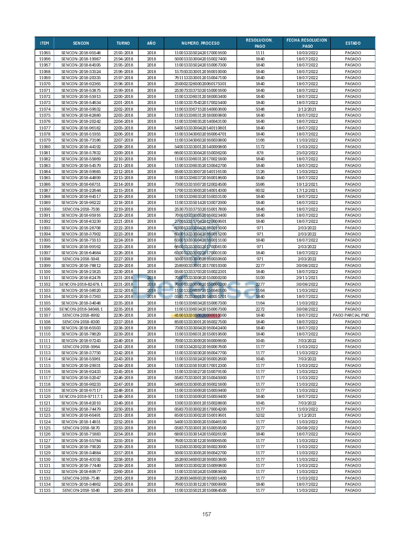 Turnos Pagados Articulo 53.pdf 157